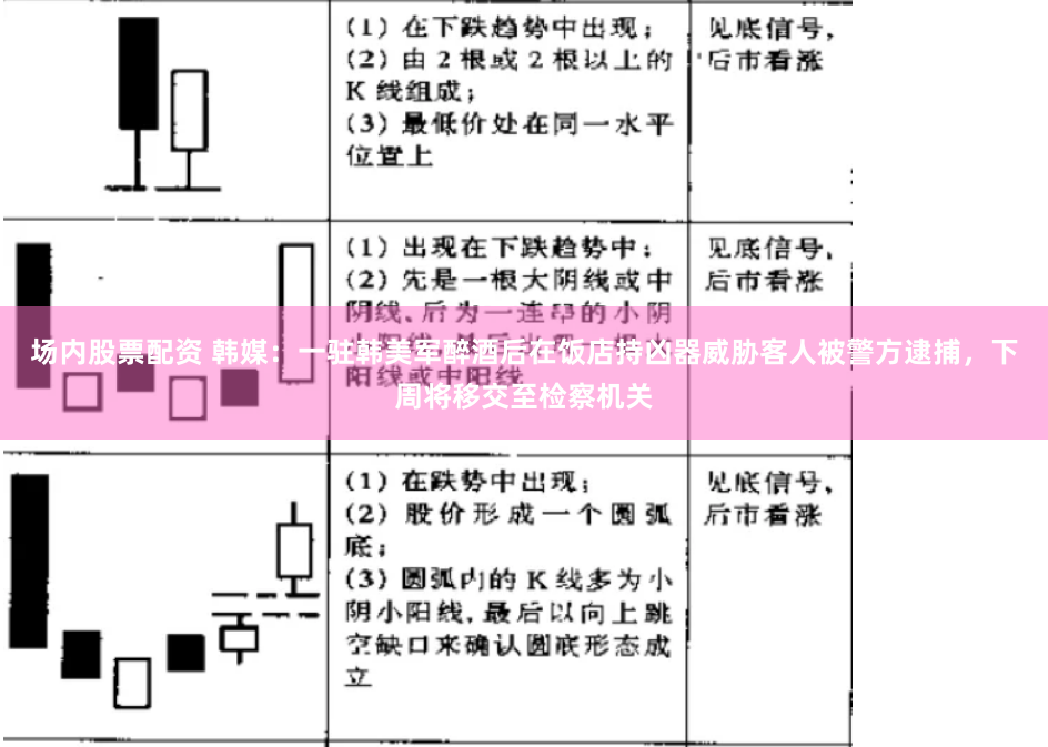 场内股票配资 韩媒：一驻韩美军醉酒后在饭店持凶器威胁客人被警方逮捕，下周将移交至检察机关