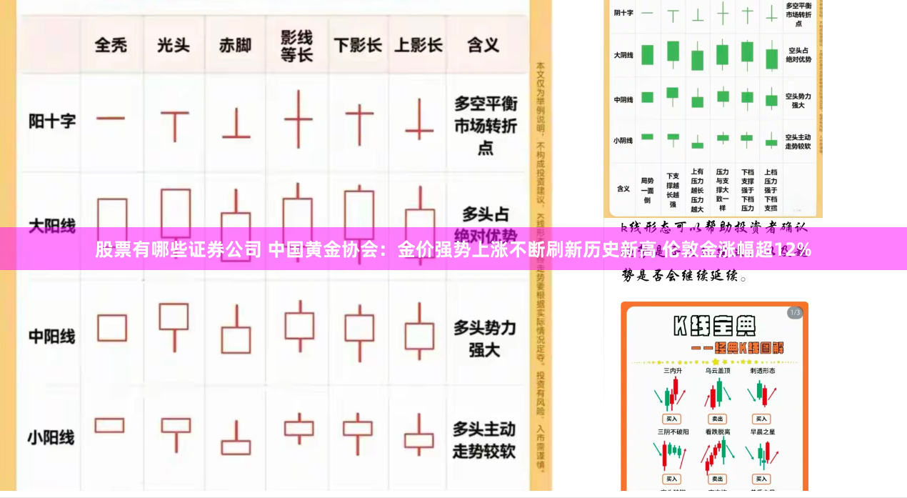 股票有哪些证券公司 中国黄金协会：金价强势上涨不断刷新历史新高 伦敦金涨幅超12%