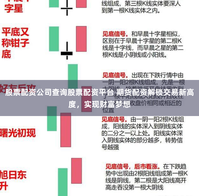 股票配资公司查询股票配资平台 期货配资解锁交易新高度，实现财富梦想