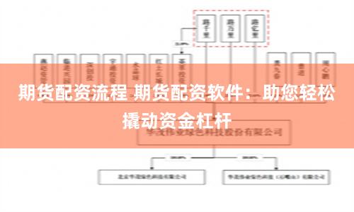 期货配资流程 期货配资软件：助您轻松撬动资金杠杆