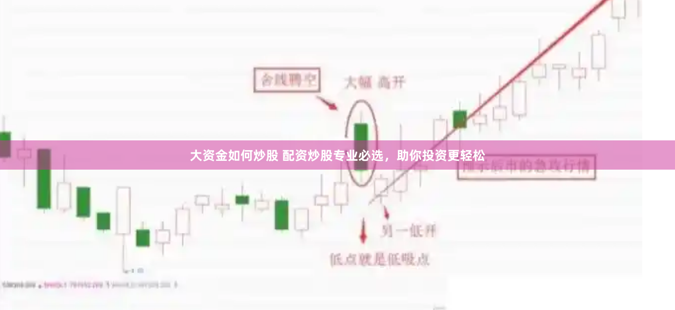 大资金如何炒股 配资炒股专业必选，助你投资更轻松