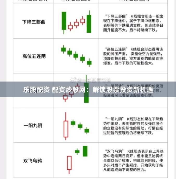 乐股配资 配资炒股网：解锁股票投资新机遇