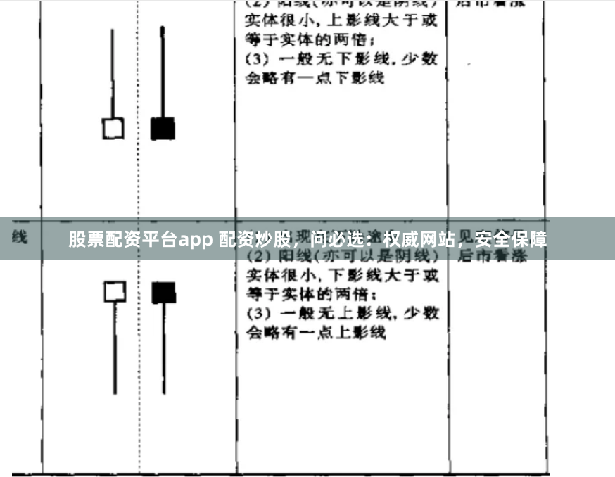 股票配资平台app 配资炒股，问必选：权威网站，安全保障
