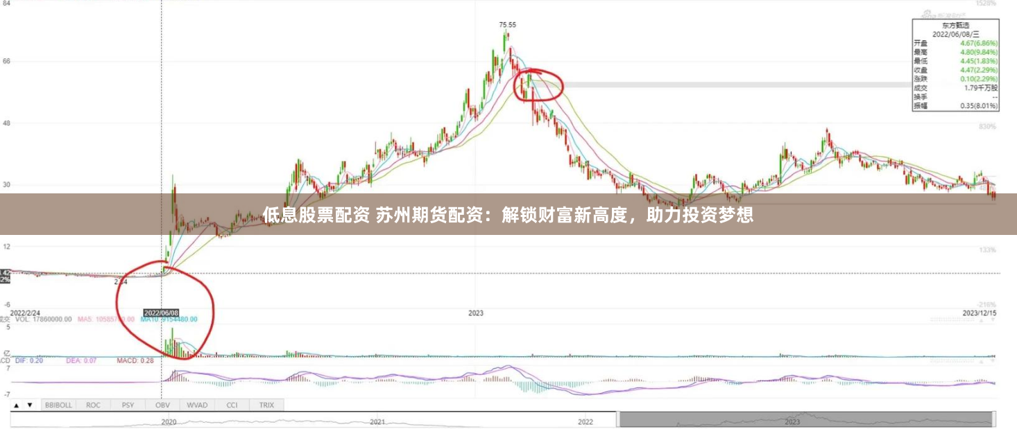 低息股票配资 苏州期货配资：解锁财富新高度，助力投资梦想