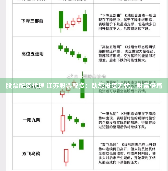 股票配资代理 江苏股票配资：助您投资无忧，财富倍增