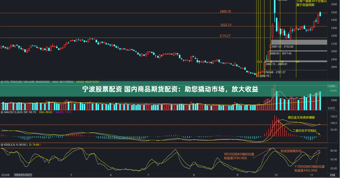宁波股票配资 国内商品期货配资：助您撬动市场，放大收益