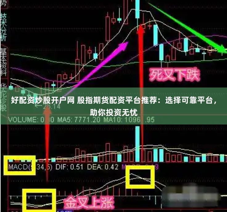 好配资炒股开户网 股指期货配资平台推荐：选择可靠平台，助你投资无忧