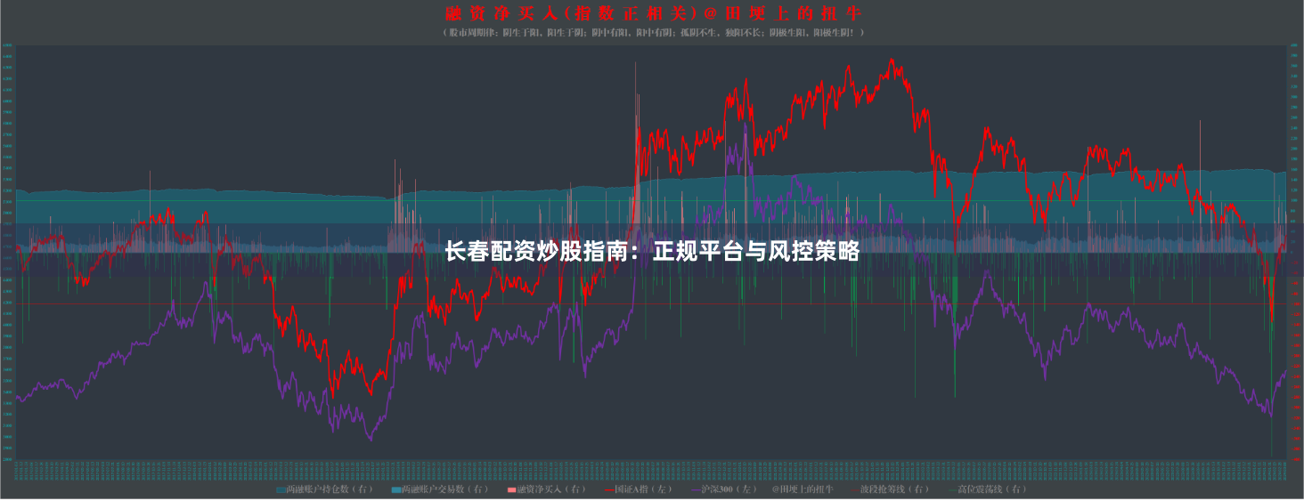 长春配资炒股指南：正规平台与风控策略