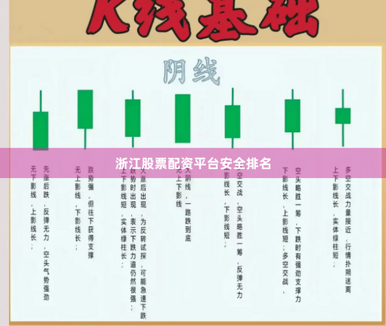 浙江股票配资平台安全排名